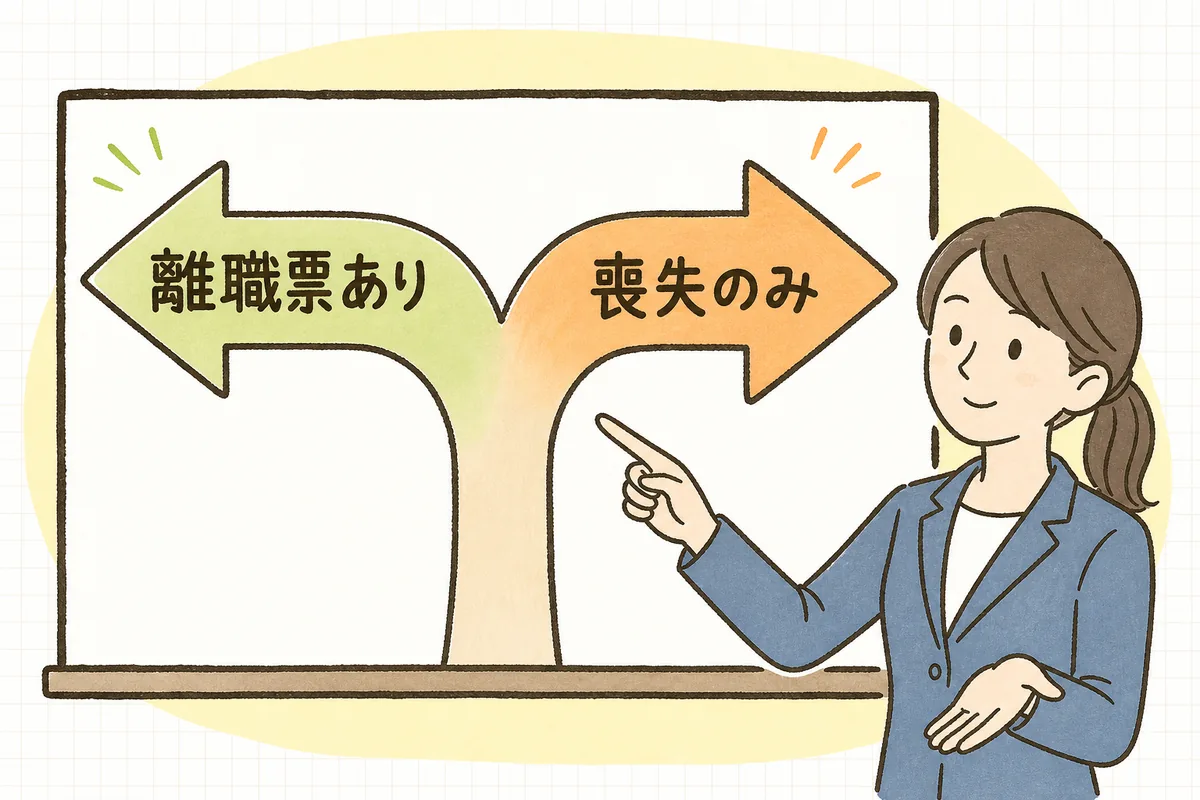 退職者が離職票の交付を希望する場合は資格喪失届に離職証明書を添えて提出し、希望しない場合は喪失届のみでよいという分岐を示した判断フロー図