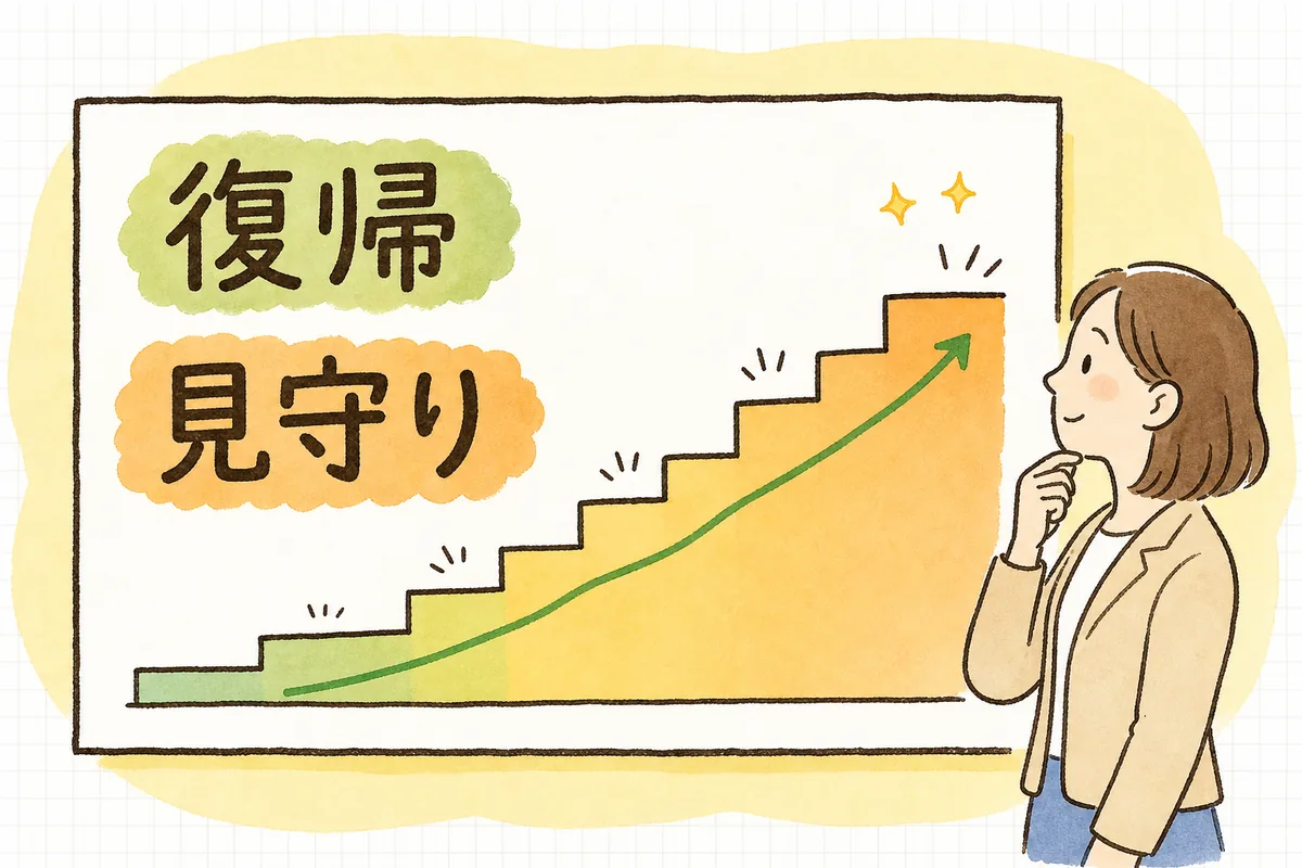復職後に負荷を段階的に戻していく様子を、短時間勤務から通常勤務へゆるやかに上がっていくイメージで表した図