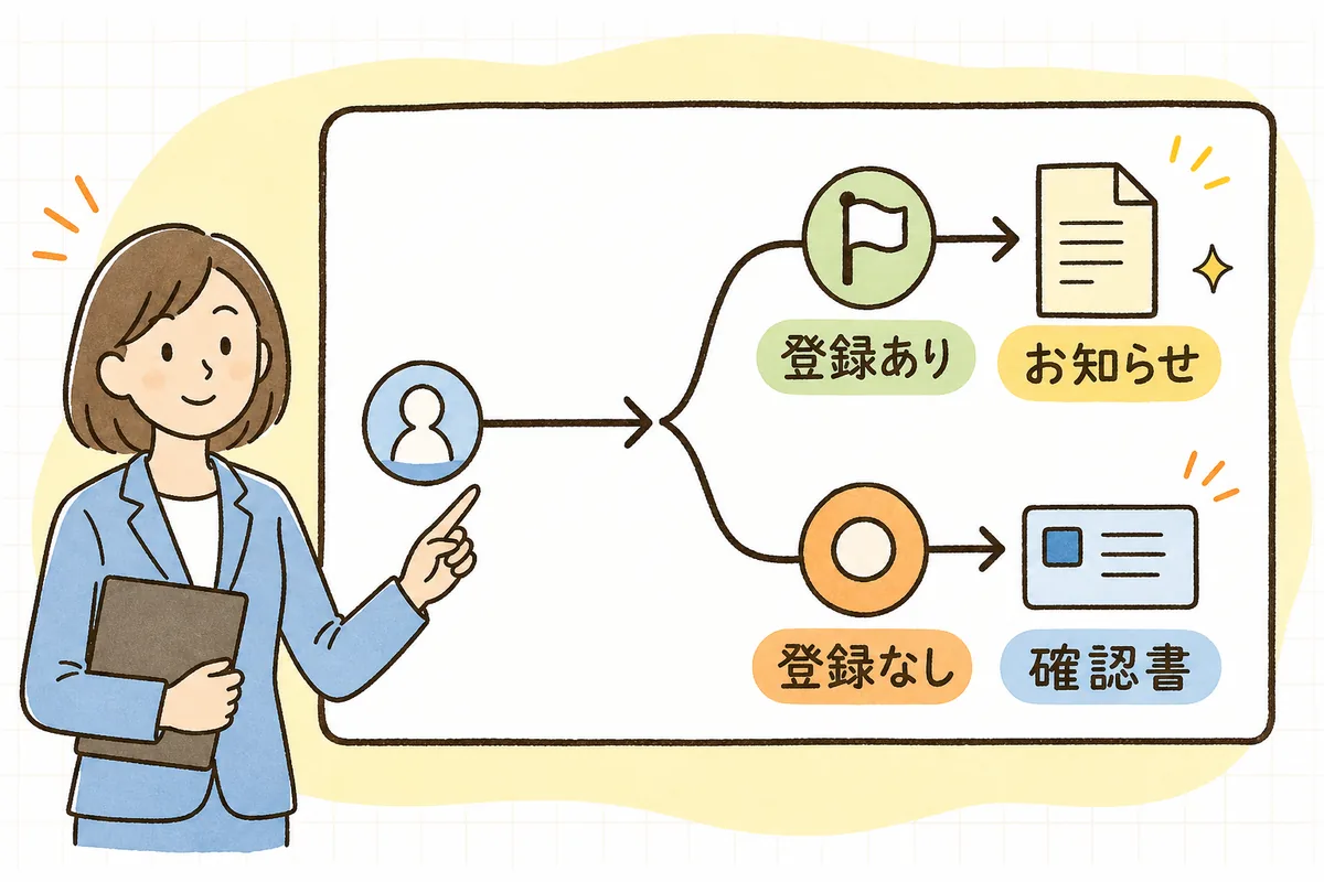 入社時にマイナ保険証の利用登録がある人には資格情報のお知らせ、ない人には資格確認書が交付されるという分かれ道を示した概念図