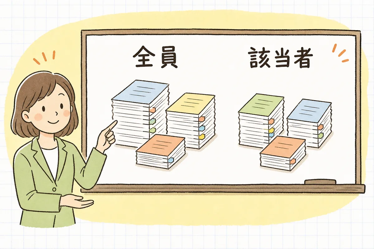 年末調整で集める書類を、全員から集めるものと該当者だけから集めるものの2つのグループに分けて整理した概念図