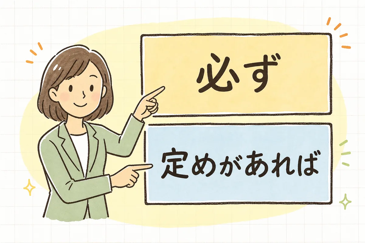 労働条件の明示事項が、必ず明示する絶対的明示事項と、定めがあれば明示する相対的明示事項の2つに分かれることを示した概念図