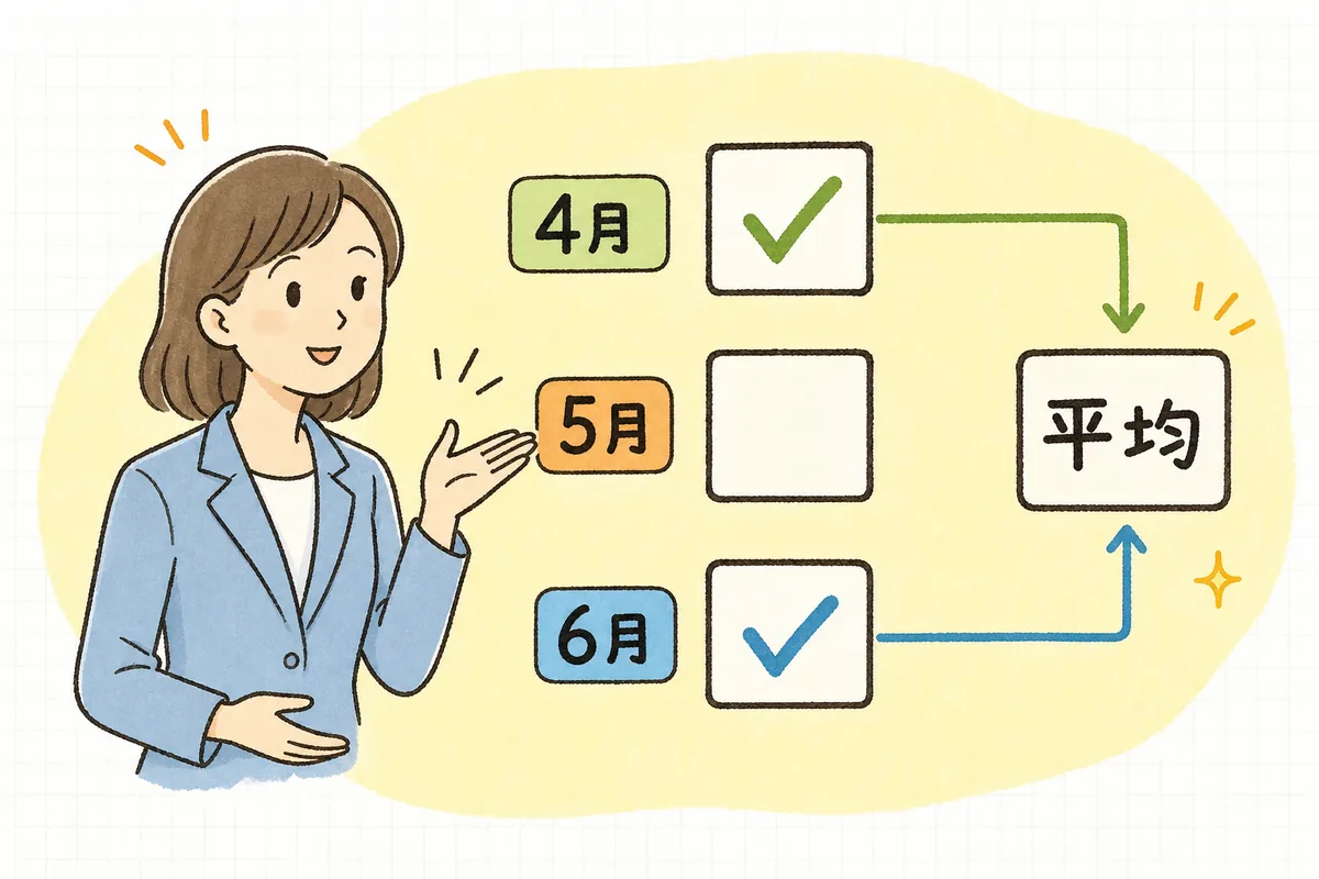 4月5月6月の各月について支払基礎日数が17日以上かどうかで平均に入れる月を選ぶ判定の概念図