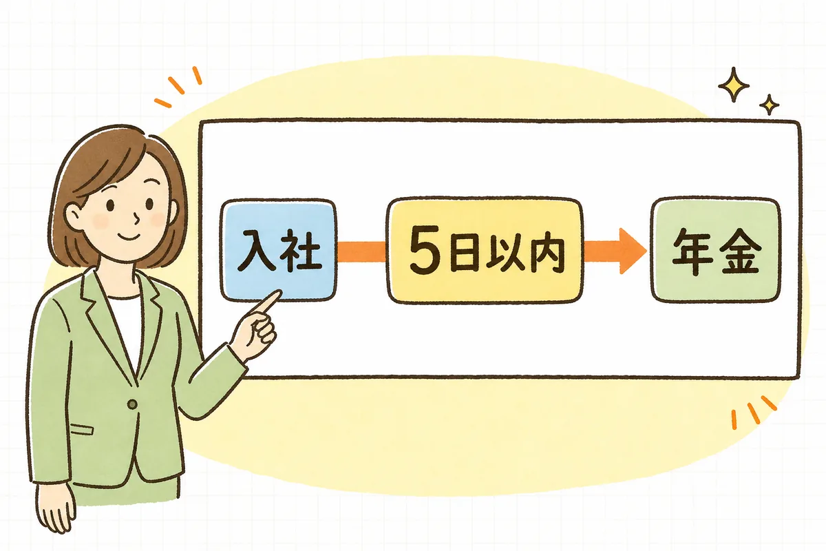 資格取得届は入社日から5日以内に年金事務所へ提出するという期限と提出先の流れを示した概念図