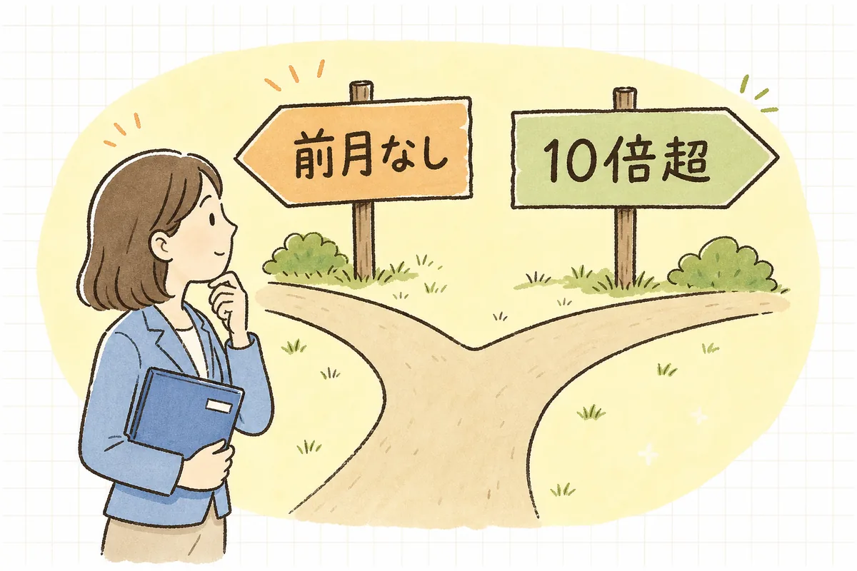 前月に給与がない場合や賞与が前月給与の10倍を超える場合は通常と違う計算になることを示す分岐のイメージ図