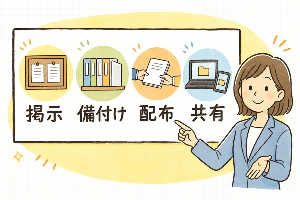 就業規則の周知の方法として、掲示・備え付け・書面の交付・社内ネットワークでの共有の4つを並べて示した概念図