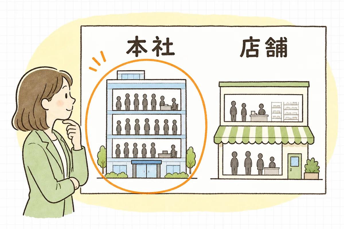 就業規則の作成義務がかかる「常時10人以上」を、事業場ごと・雇用形態を含めて数える考え方を示した概念図