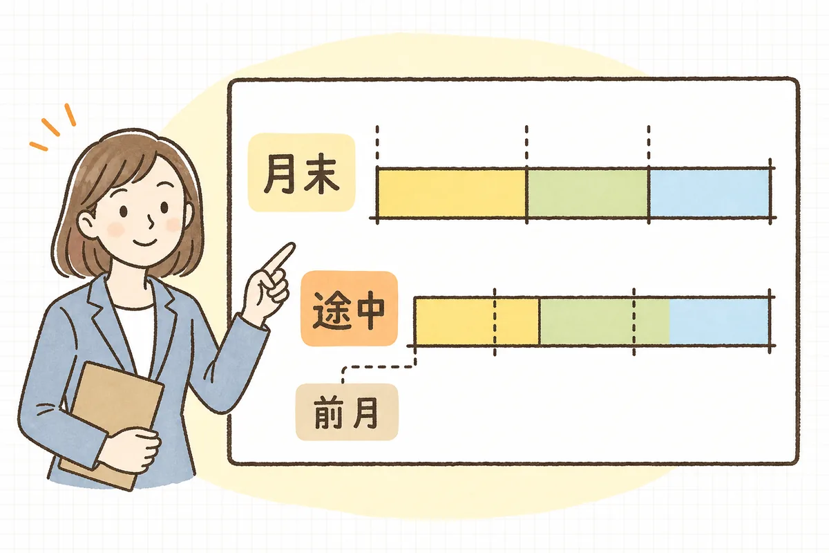 月末退職と月途中退職で社会保険料の発生する最終月が一か月分変わることを、二つの退職パターンを並べて比較した概念図