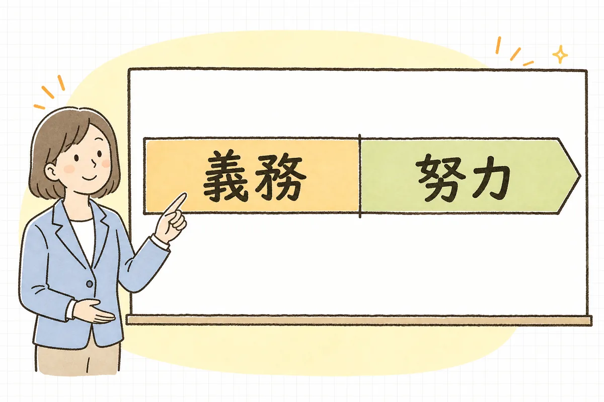 65歳までの雇用確保は義務、70歳までの就業確保は努力義務という二段構えを、年齢の帯で示した概念図